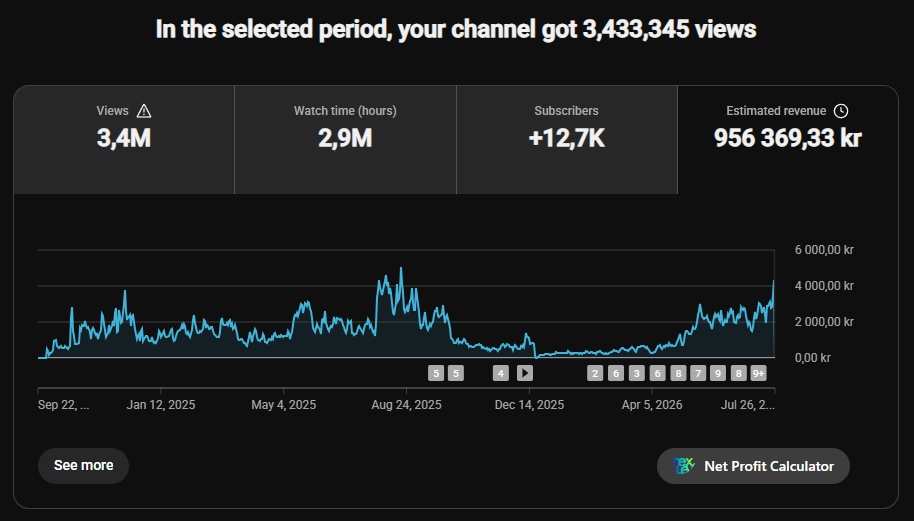 YouTube Analytics